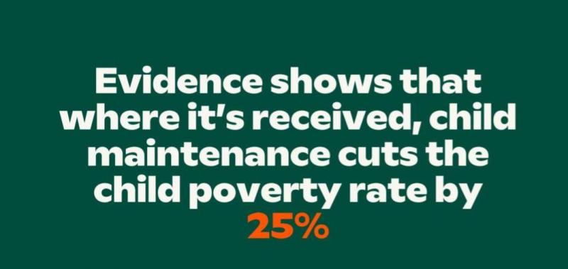 This is an image with text that says "evidence shows that where it's received, child maintenance cuts the child poverty rate by 25%"